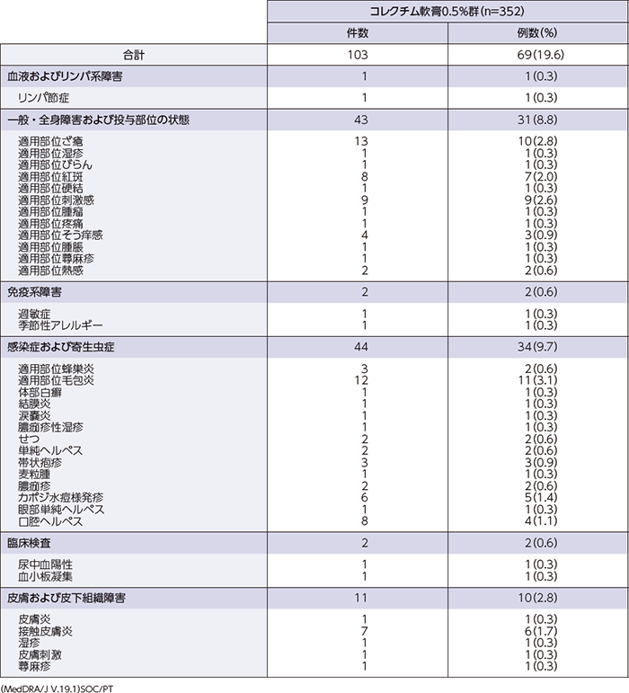 長期試験 | 成人患者を対象とした第Ⅲ相長期試験（QBA4-2試験） | 臨床