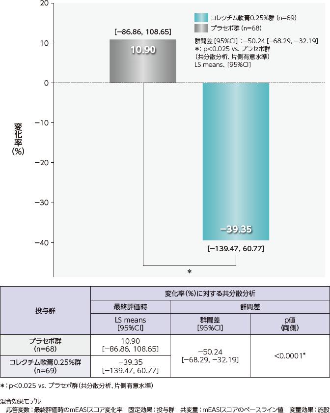 医薬品分析化学 第2版 - メルカリ