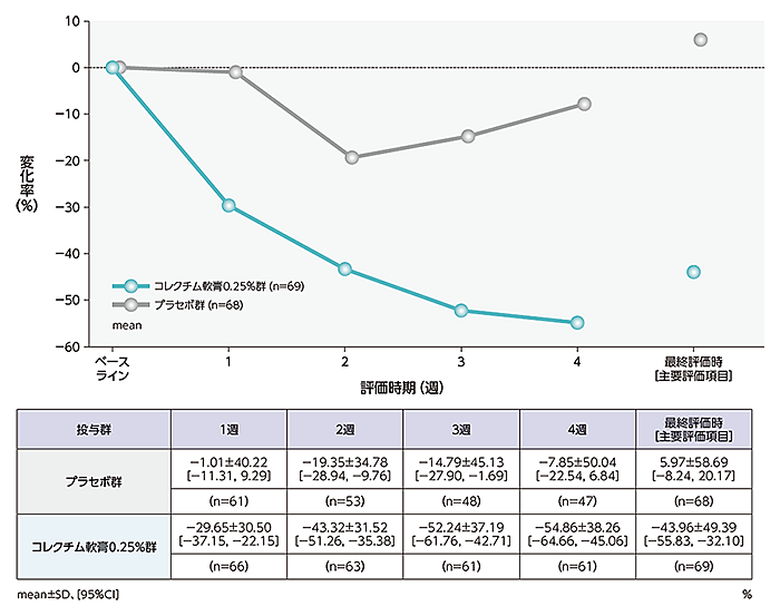 科目試験 2006年～2019年 (14年分) 司法試験 選択科目総整理講座 - 司法試験 学習経験者｜LEC東京